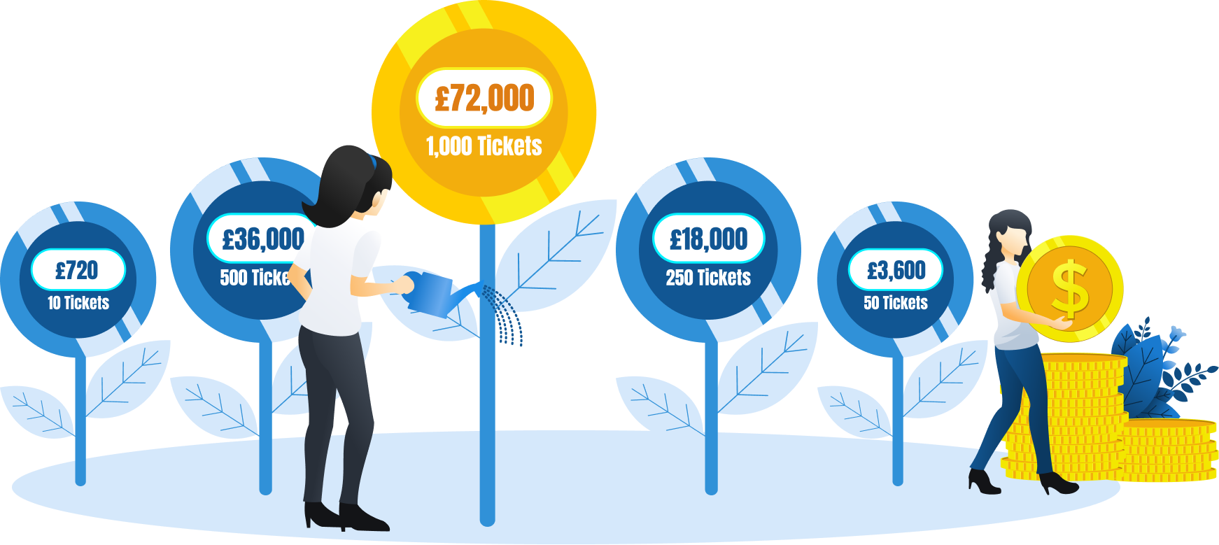 the-fundraising-club-lottery-earnings